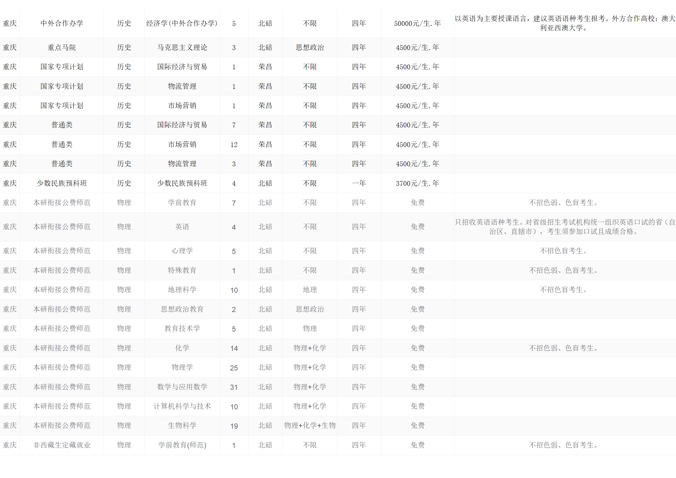 西南大學(xué)－2024年招生計(jì)劃